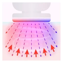 Appareil de soin du visage anti-âge LED LANAFORM PURESKIN LA131312